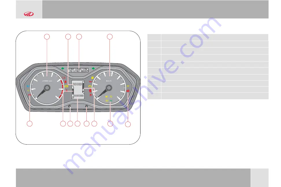 Mahindra SCORPIO S3 Plus 2020 Owner'S Manual Download Page 148