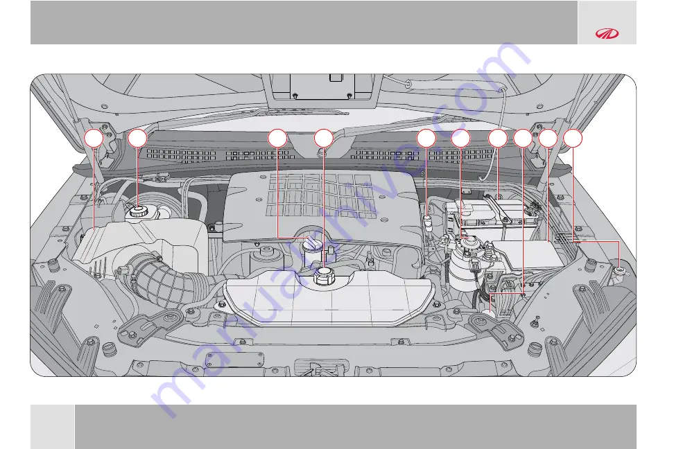 Mahindra SCORPIO S3 Plus 2020 Owner'S Manual Download Page 267