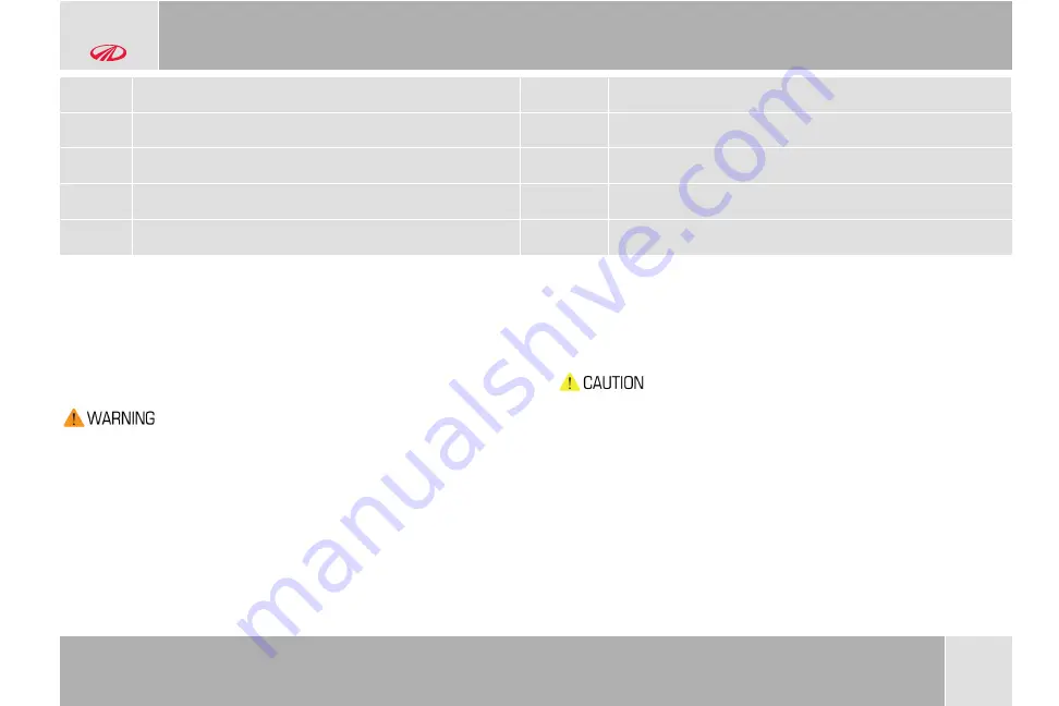 Mahindra SCORPIO S3 Plus 2020 Owner'S Manual Download Page 268