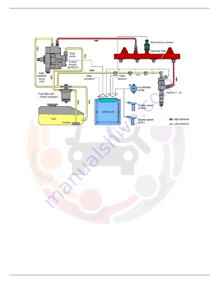 Mahindra Thar CRDe Repair Manual Download Page 101