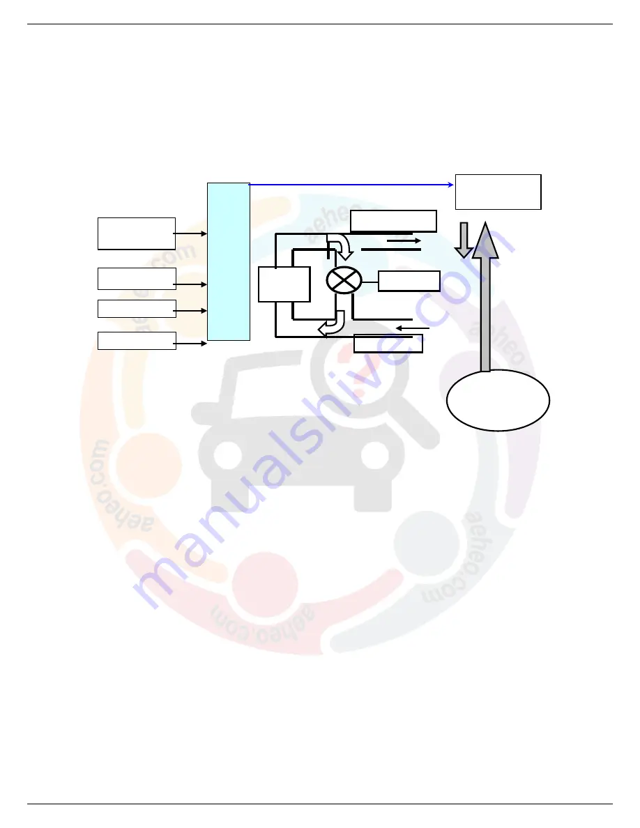 Mahindra Thar CRDe Repair Manual Download Page 112