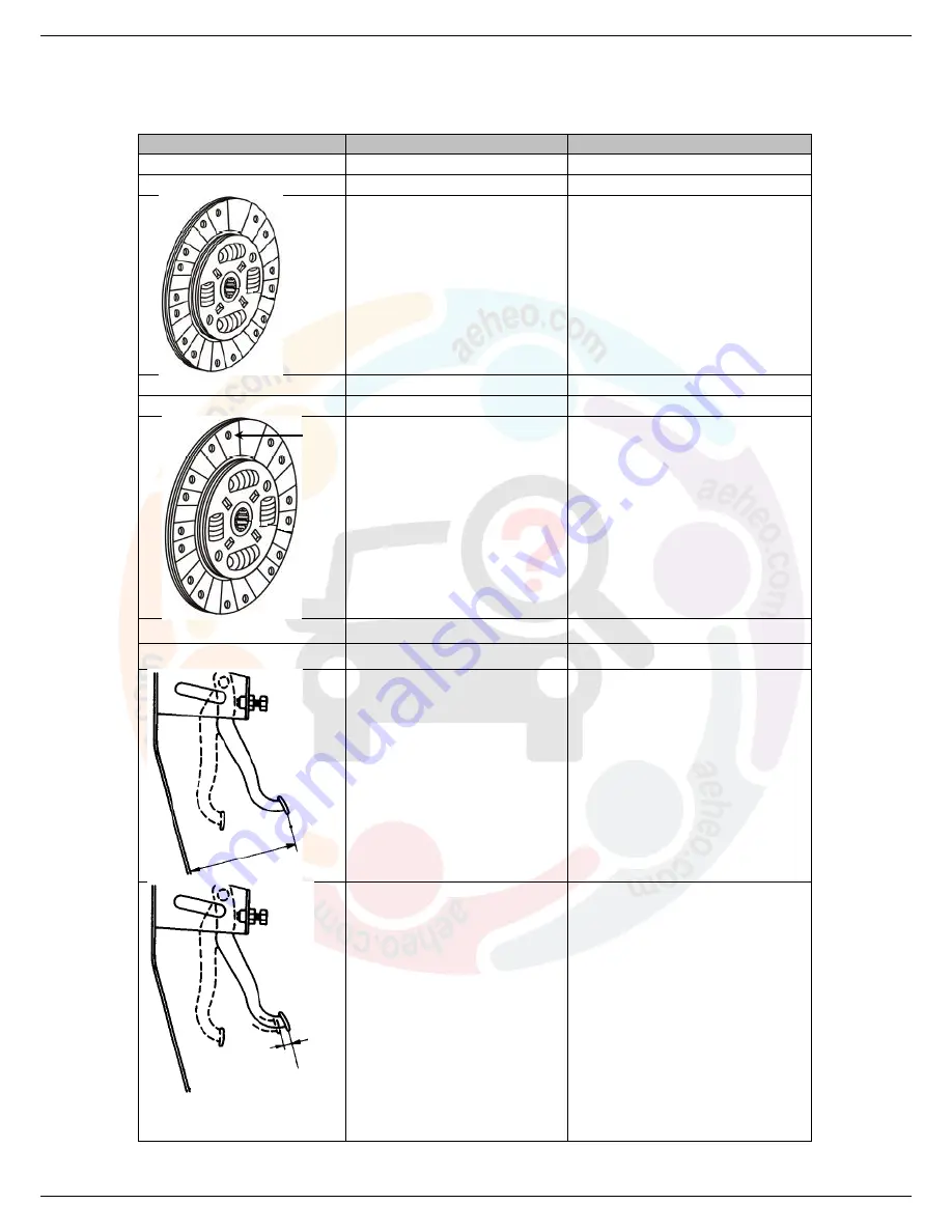 Mahindra Thar CRDe Repair Manual Download Page 143