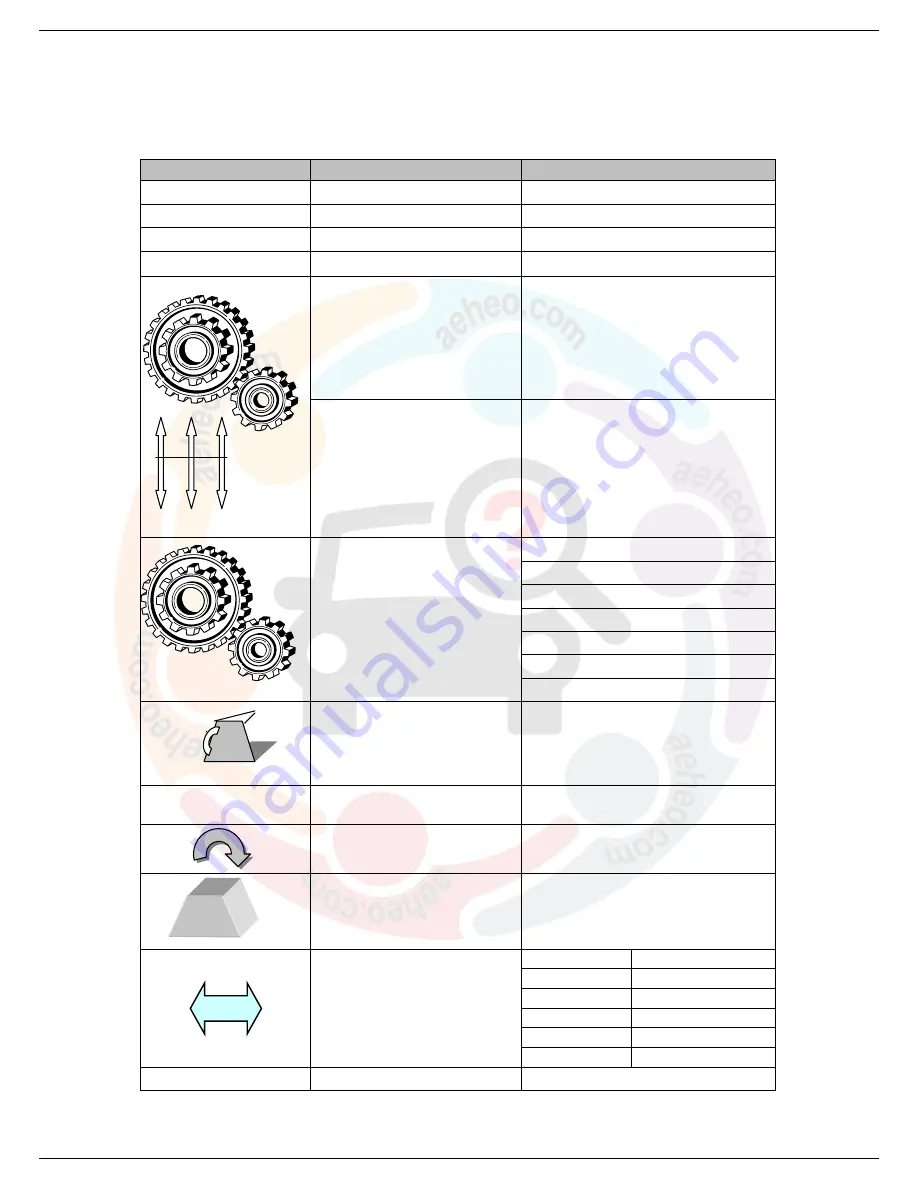 Mahindra Thar CRDe Repair Manual Download Page 202