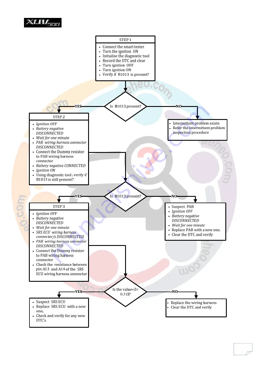 Mahindra XUV 500 2011 Srs Diagnostic Manual Download Page 54