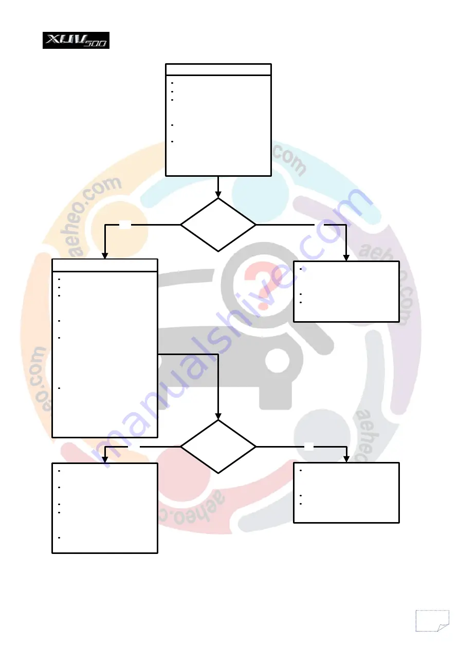 Mahindra XUV 500 2011 Srs Diagnostic Manual Download Page 159