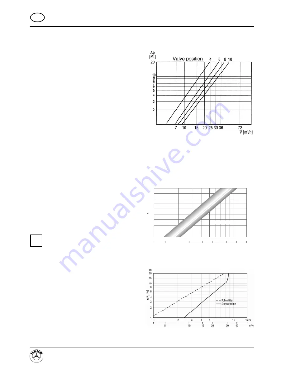 Maico ALD 10 Mounting And Operating Instructions Download Page 12