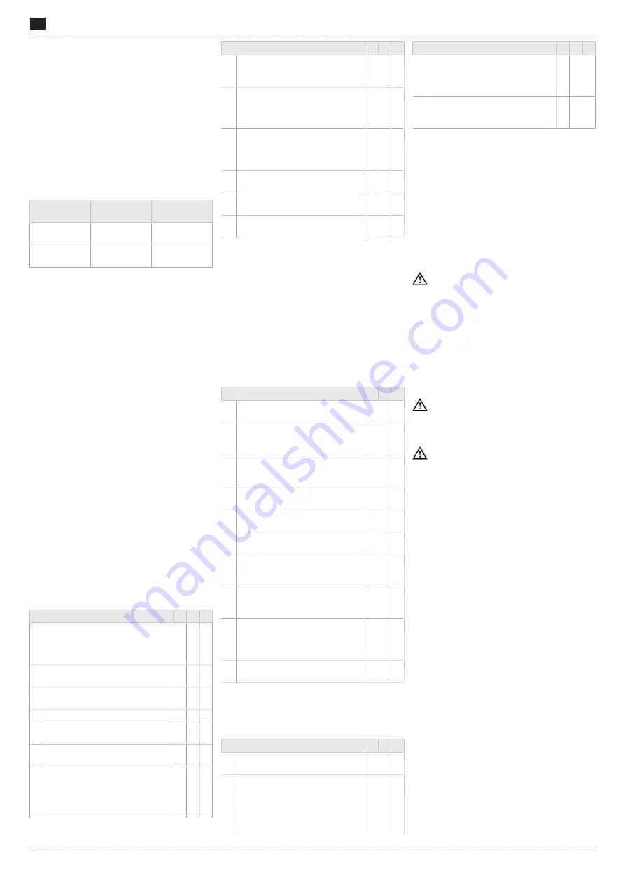 Maico DZD Ex e Series Installation And Operating Instructions Manual Download Page 78