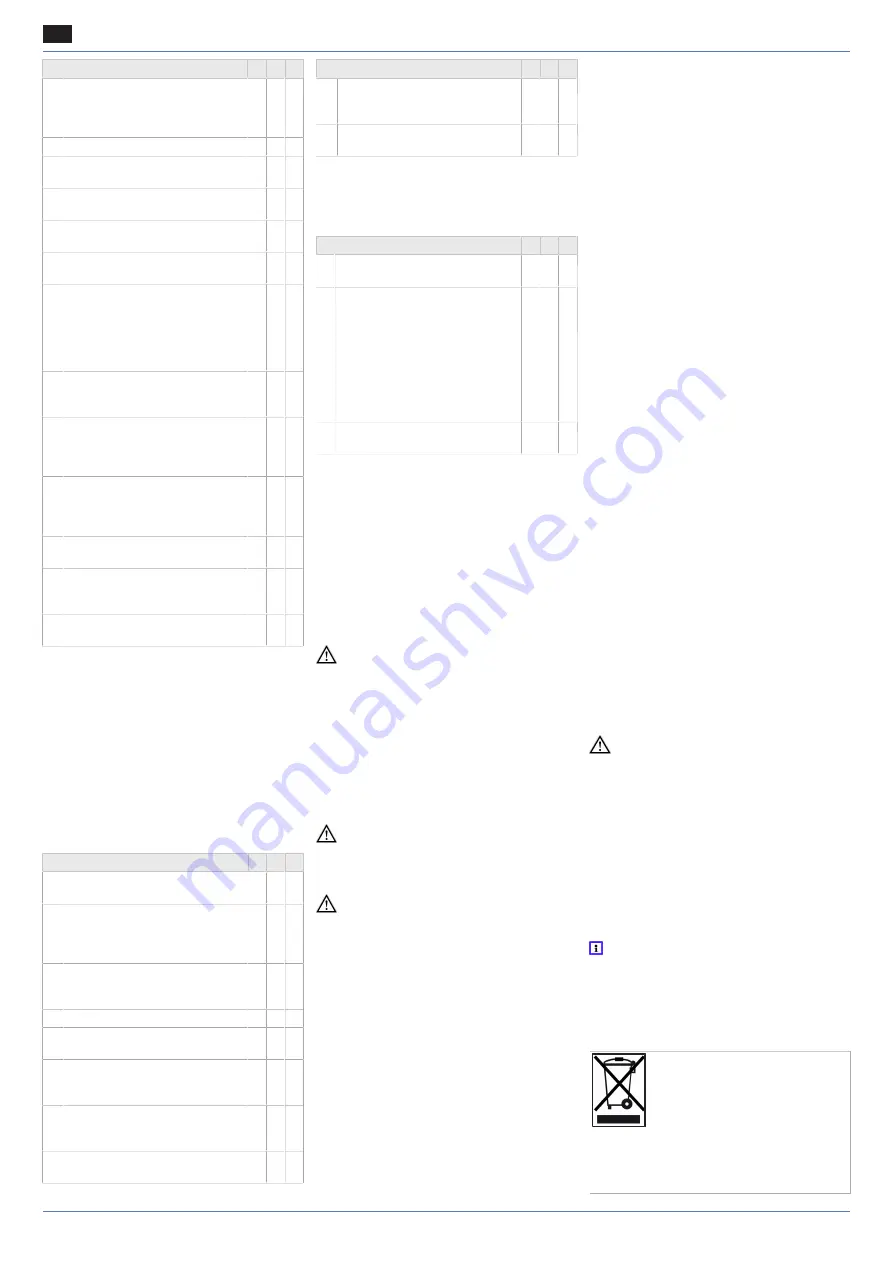 Maico DZD Ex e Series Installation And Operating Instructions Manual Download Page 88