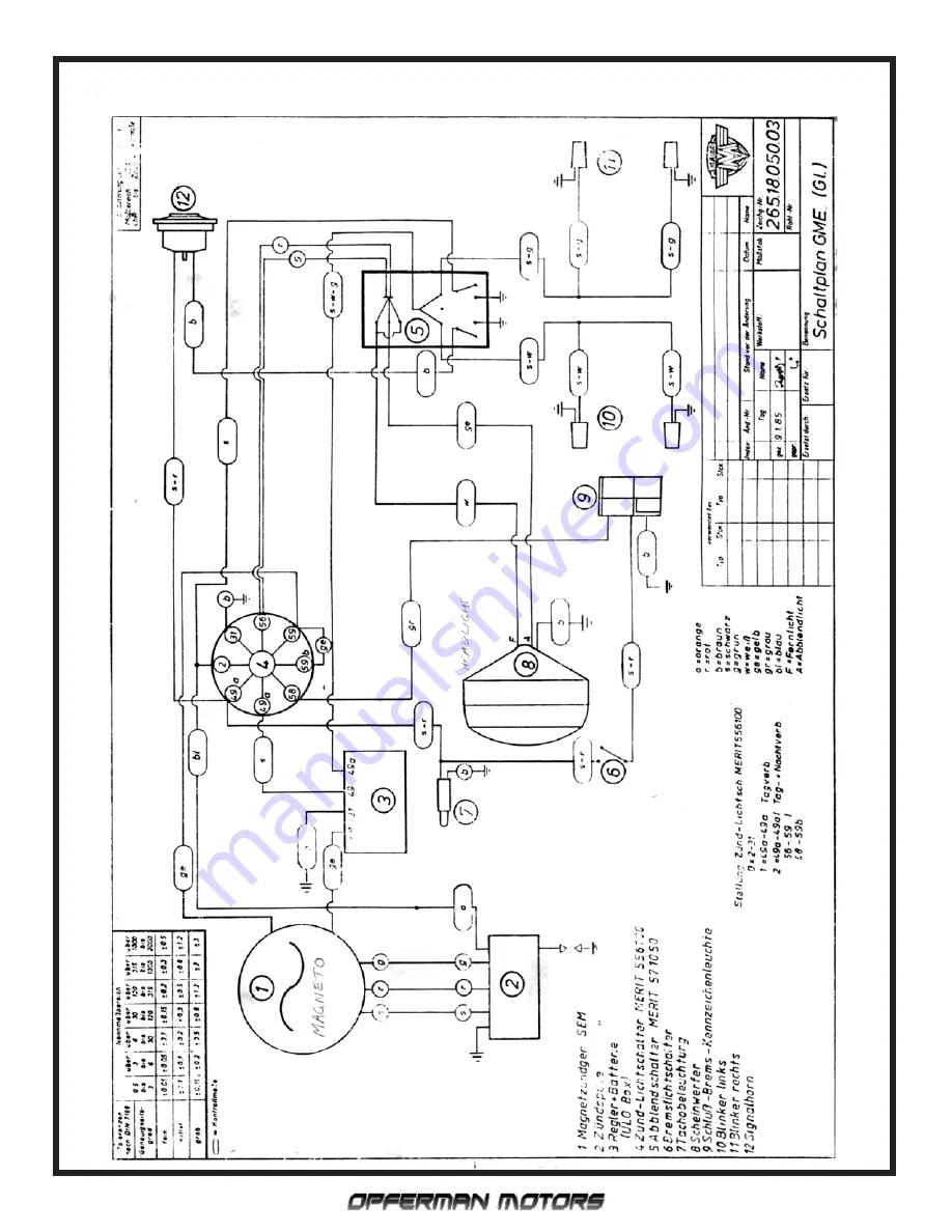 Maico GM STAR 250 1986 Скачать руководство пользователя страница 32