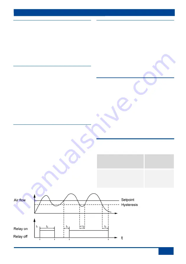 Maico LW 9 Mounting And Operating Instructions Download Page 9