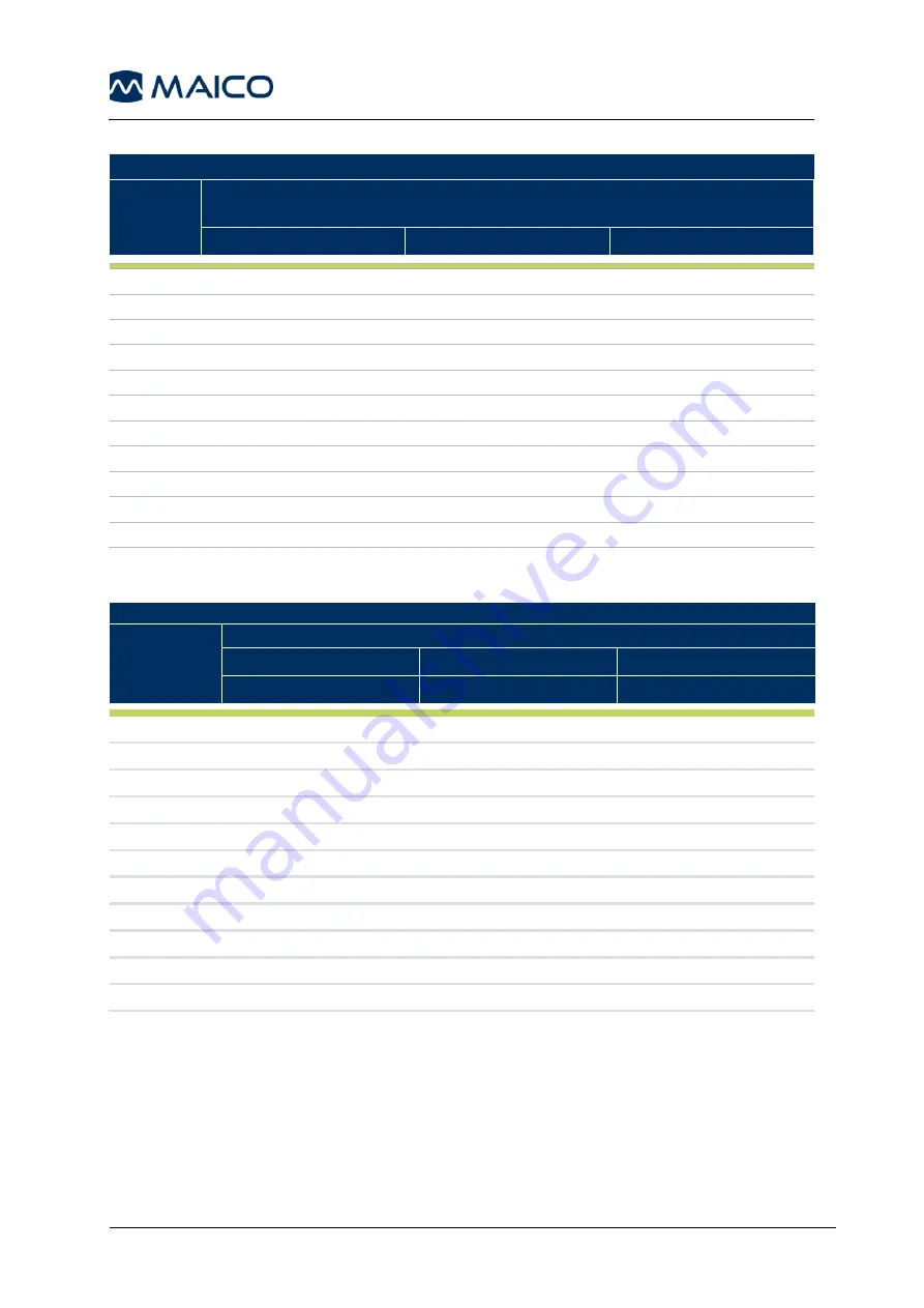 Maico MA 2 Series Operation Manual Download Page 34