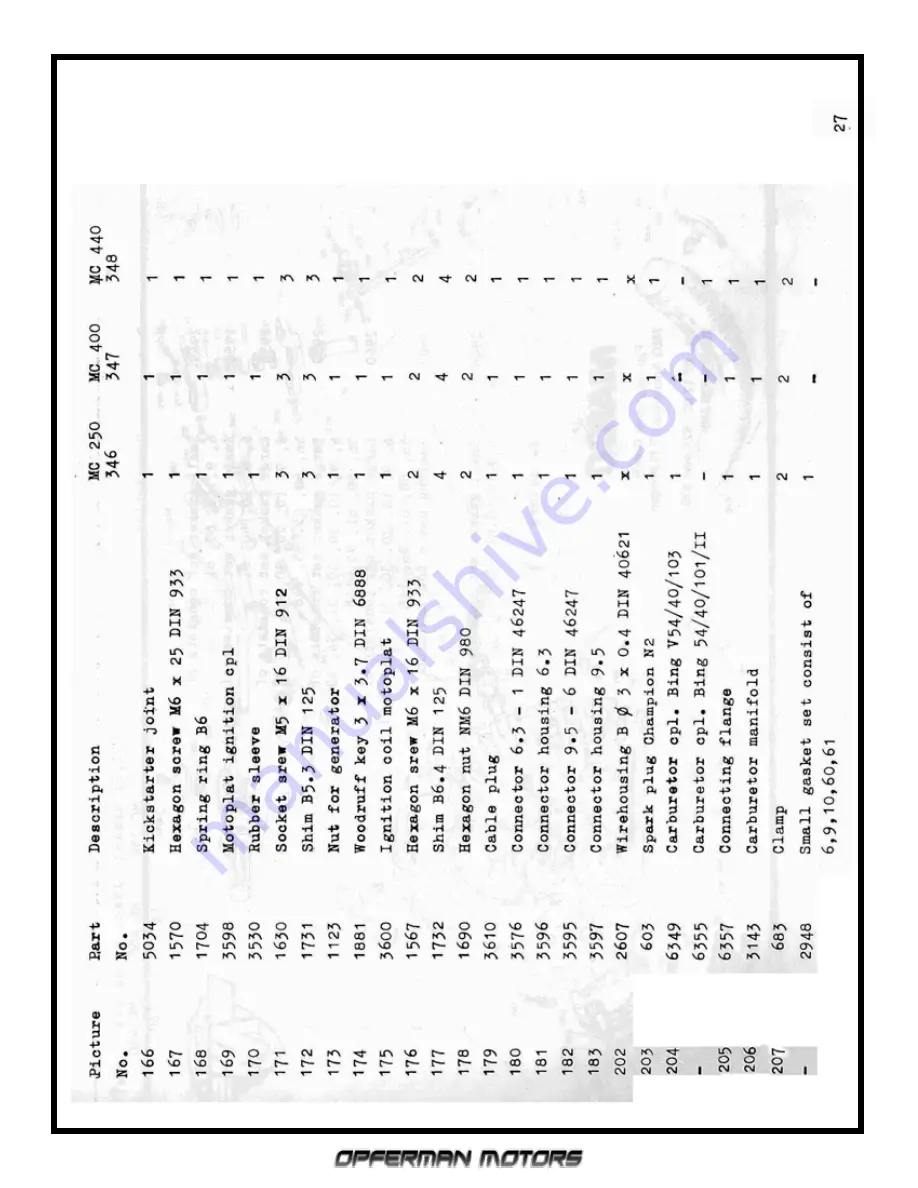 Maico MC 250 1980 Manual Download Page 28