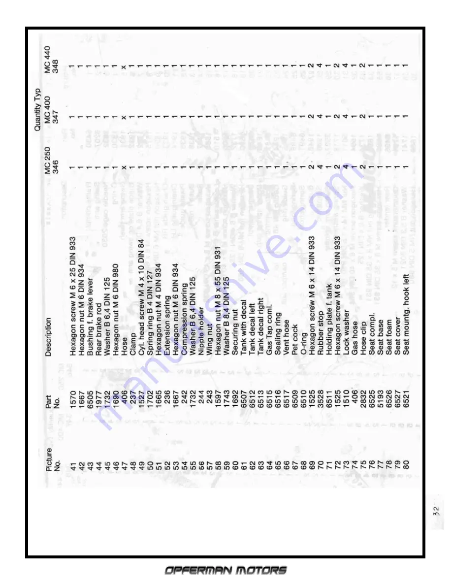 Maico MC 250 1980 Manual Download Page 33