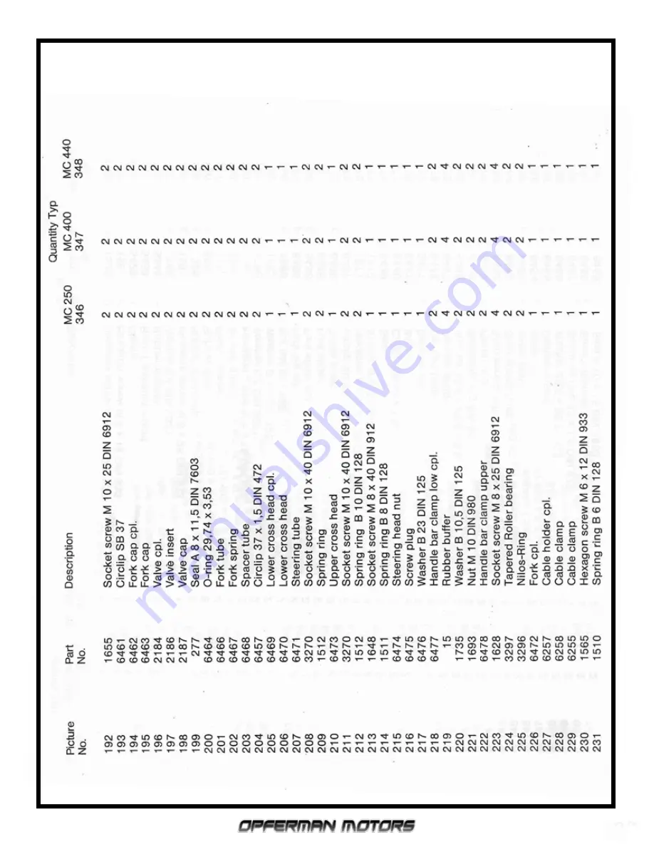 Maico MC 250 1980 Manual Download Page 37