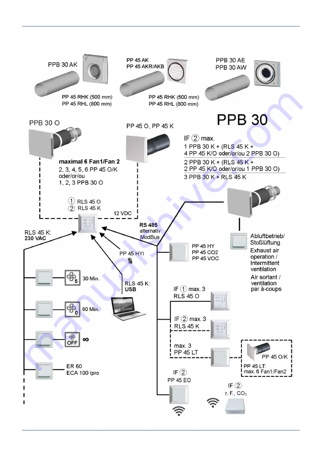 Maico PP 45 O Operating Instructions Manual Download Page 9