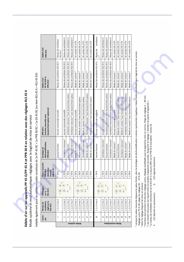 Maico PP 45 O Operating Instructions Manual Download Page 107