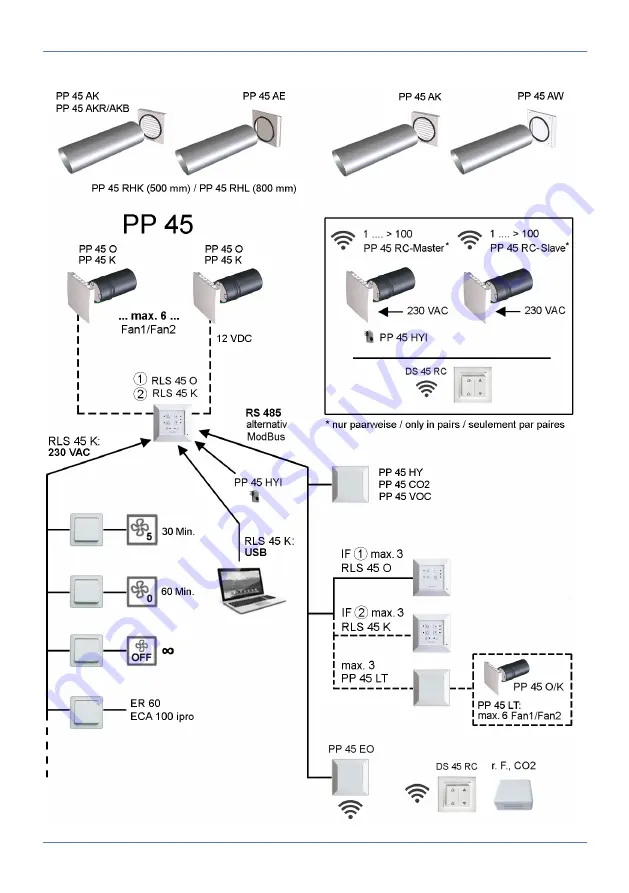 Maico PP 45 RHK Installation Instructions Manual Download Page 3