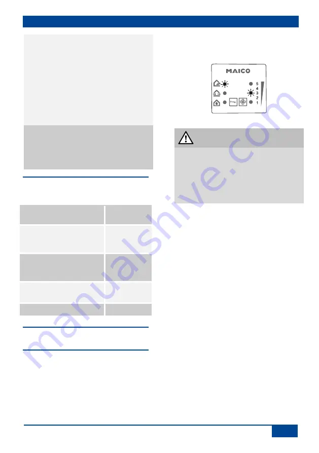 Maico PP 60 KA Mounting And Operating Instructions Download Page 61