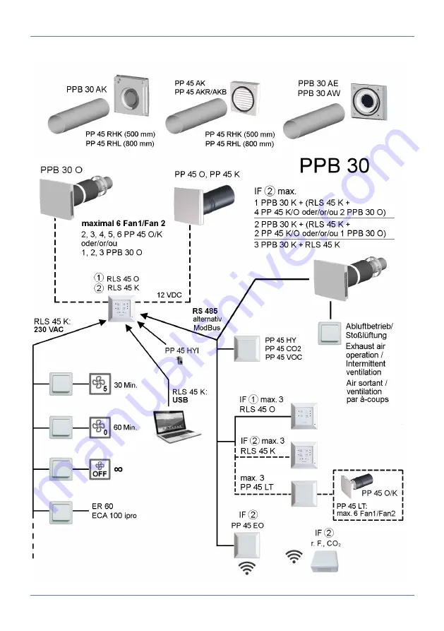 Maico PPB 30 K Installation Instructions Manual Download Page 3