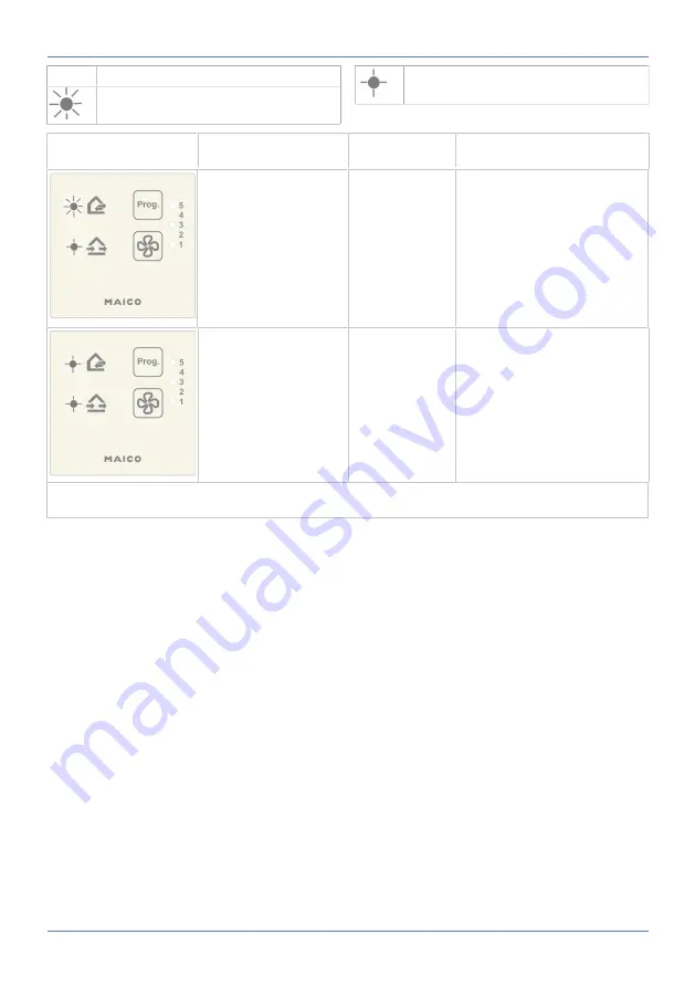 Maico PPB 30 K Installation Instructions Manual Download Page 20