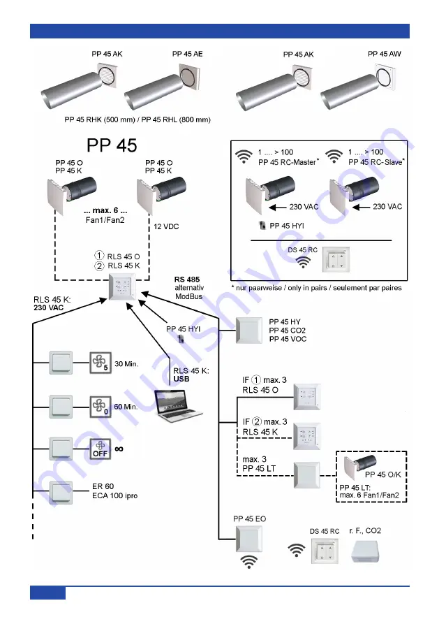 Maico PushPull PP 45 RHK Shell Mounting Instructions Download Page 2