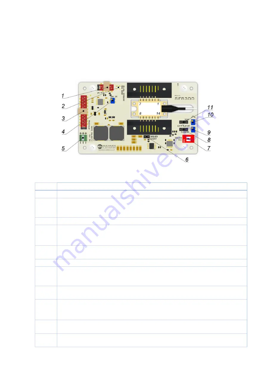 MAIMAN ELECTRONICS SF8300 Скачать руководство пользователя страница 8