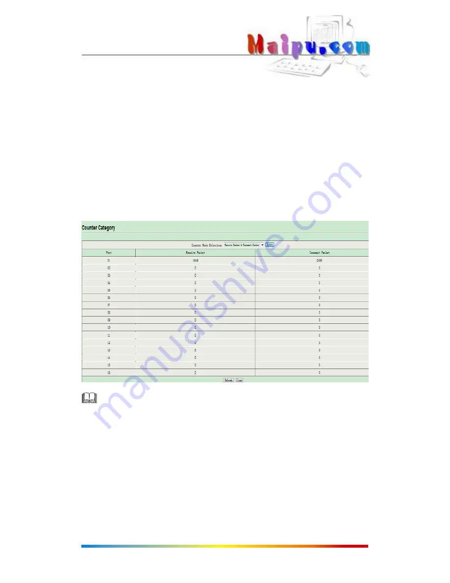 Maipu S2000-8/16 10/100Mbps Ethernet Switch User Manual Download Page 22