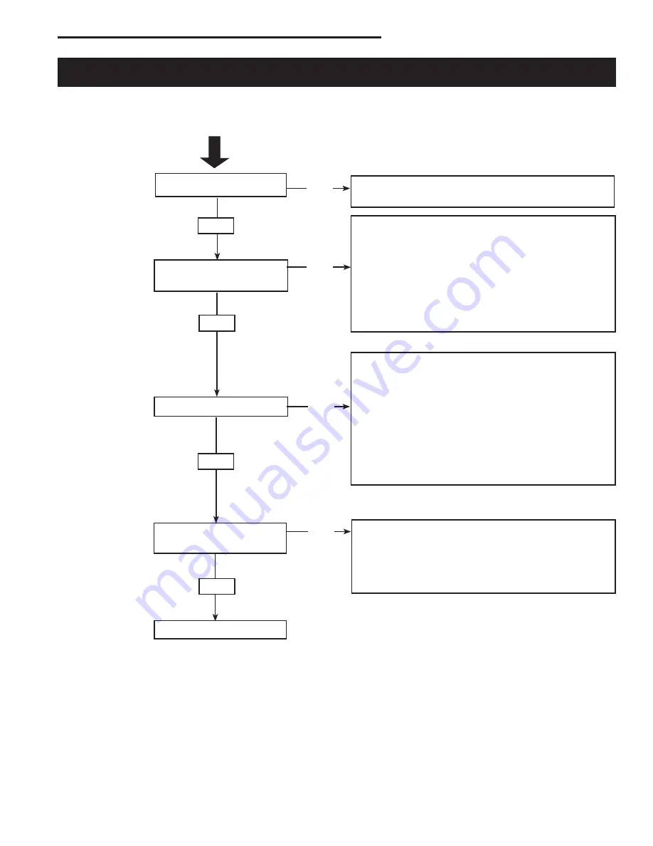 Majestic fireplaces NVCR36R Series Скачать руководство пользователя страница 17