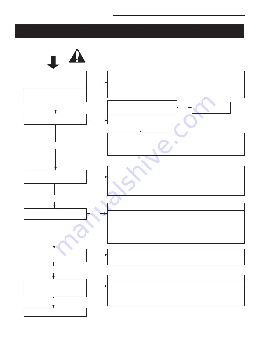 Majestic fireplaces NVCR36R Series Installation And Homeowner’S Operating Manual Download Page 18