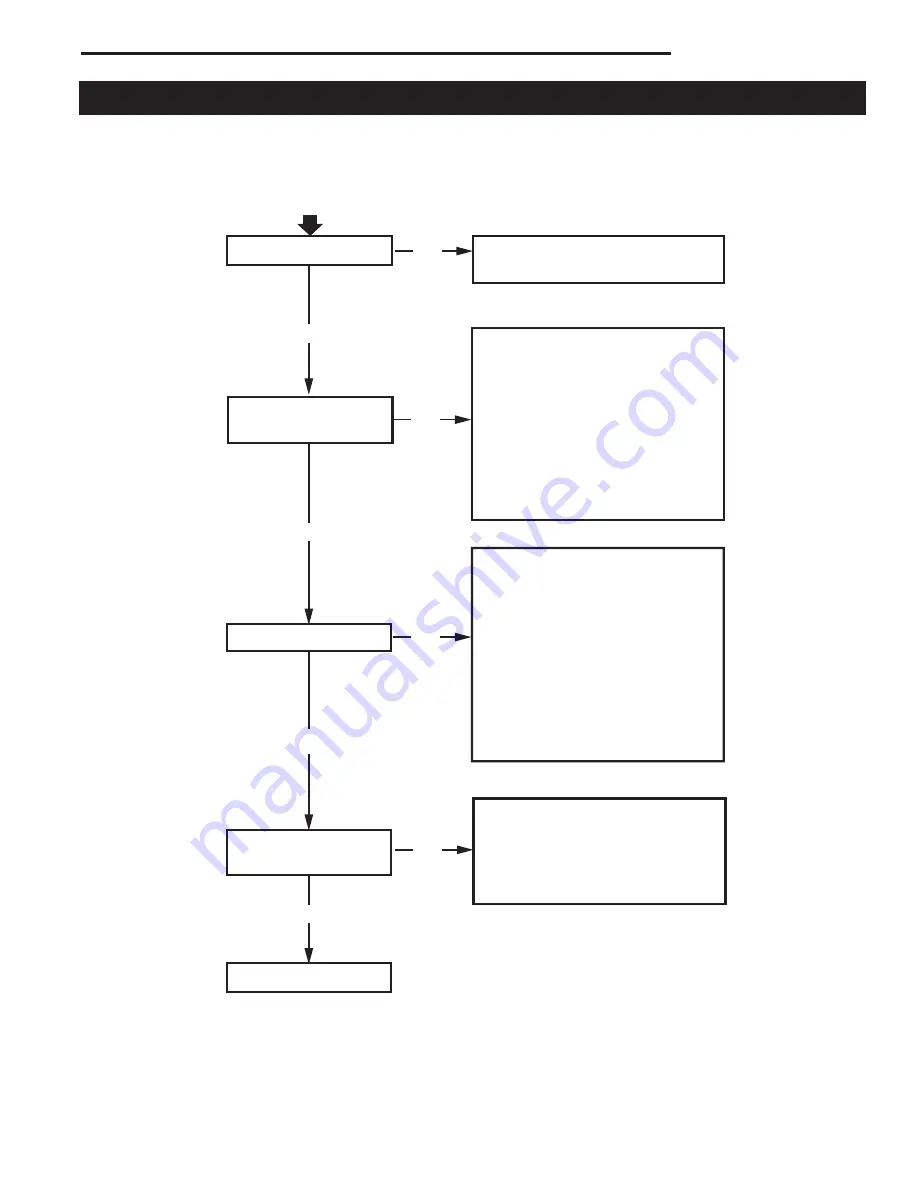 Majestic fireplaces NVCVR36 Installation And Operating Manual Download Page 15