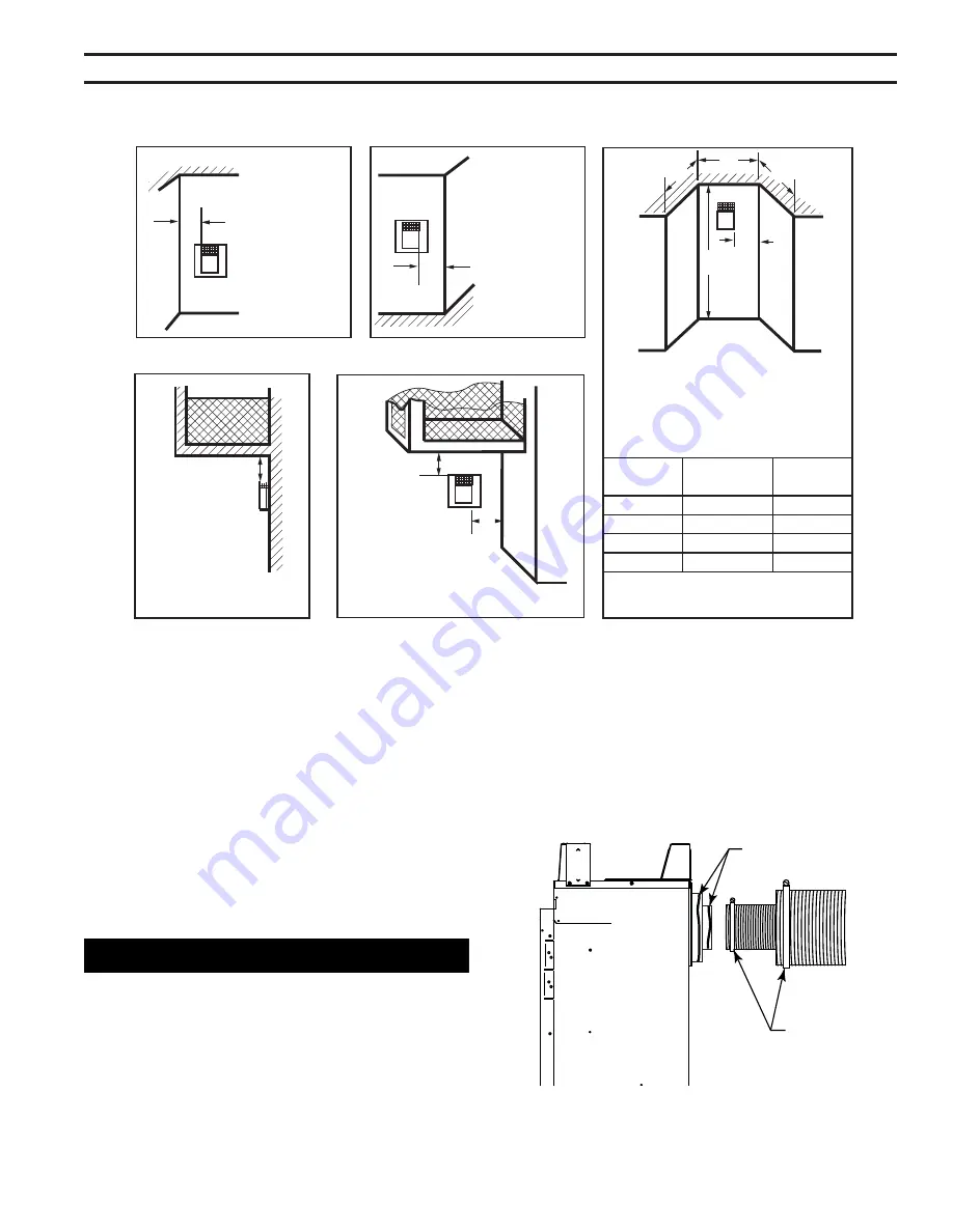 Majestic 300DVBNV7 Installation And Operation Instructions Manual Download Page 13