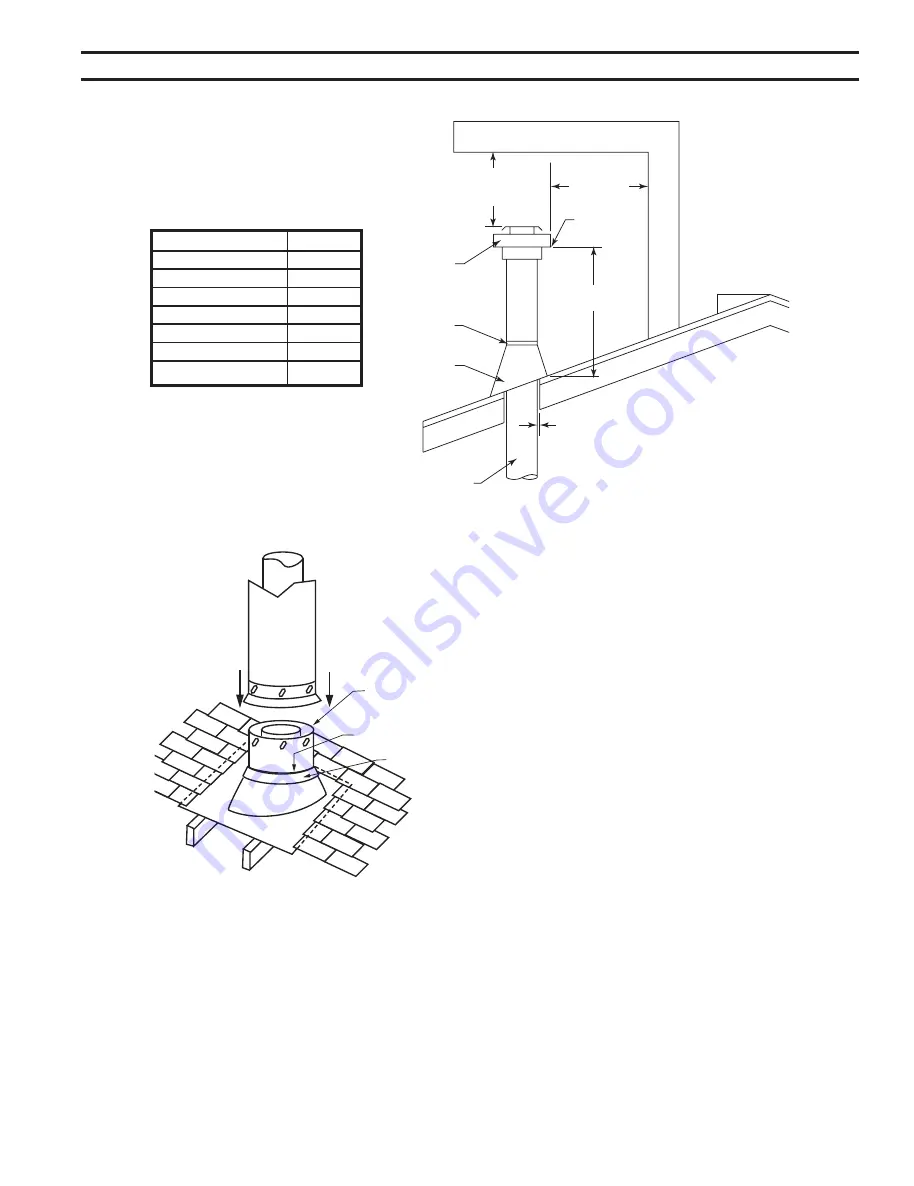 Majestic DVLB7 Series Manual Download Page 21