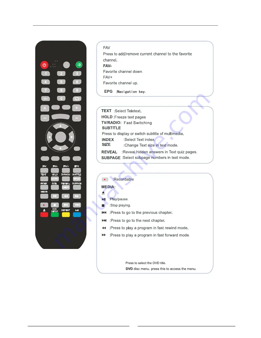 Majestic LED 150E Instruction Manual Download Page 7