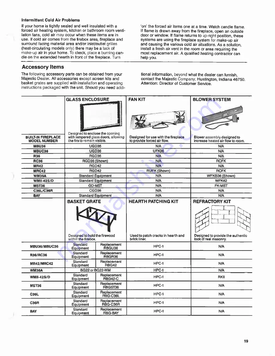 Majestic RC36 Homeowner'S Manual Download Page 19