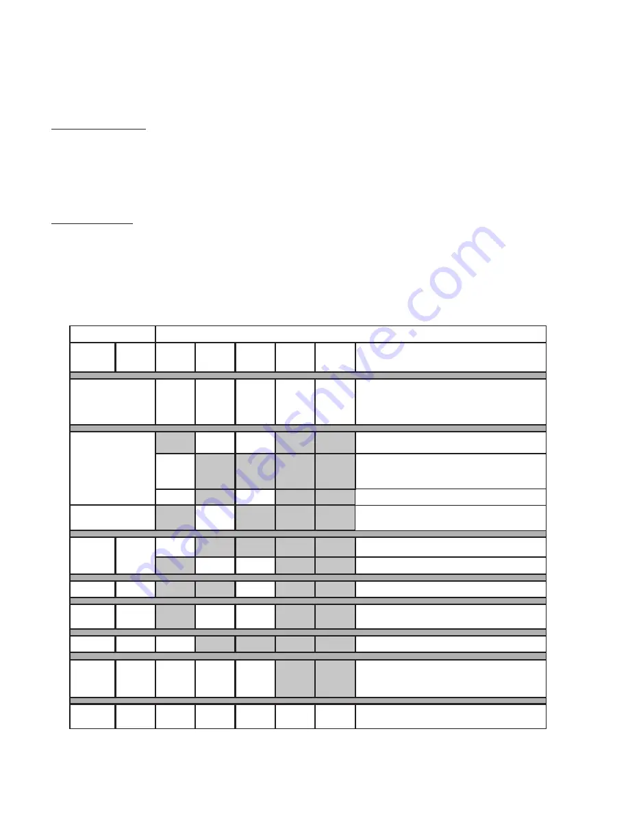 Majestic SA36R Owner'S Manual Download Page 4