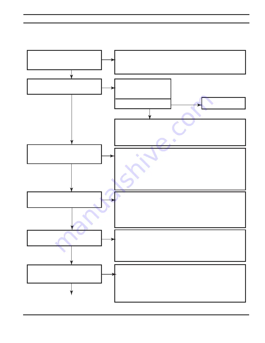 Majestic Super B-Vent Series BV4536 Installation & Operating Instructions Manual Download Page 31