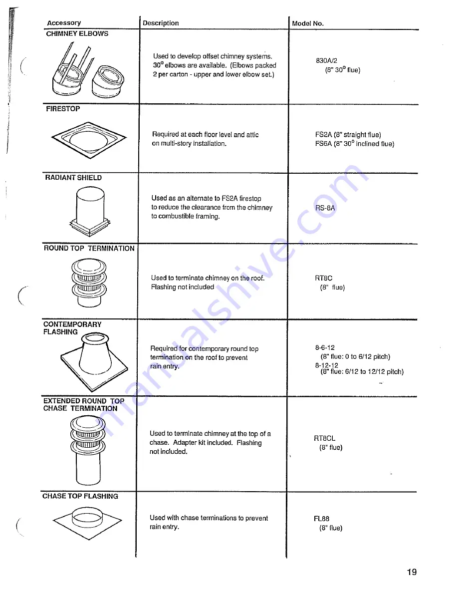 Majestic WM42HT-D Installation Manual Download Page 19