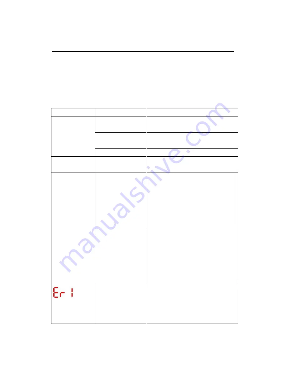 Major Science mini pro Instruction Manual Download Page 16