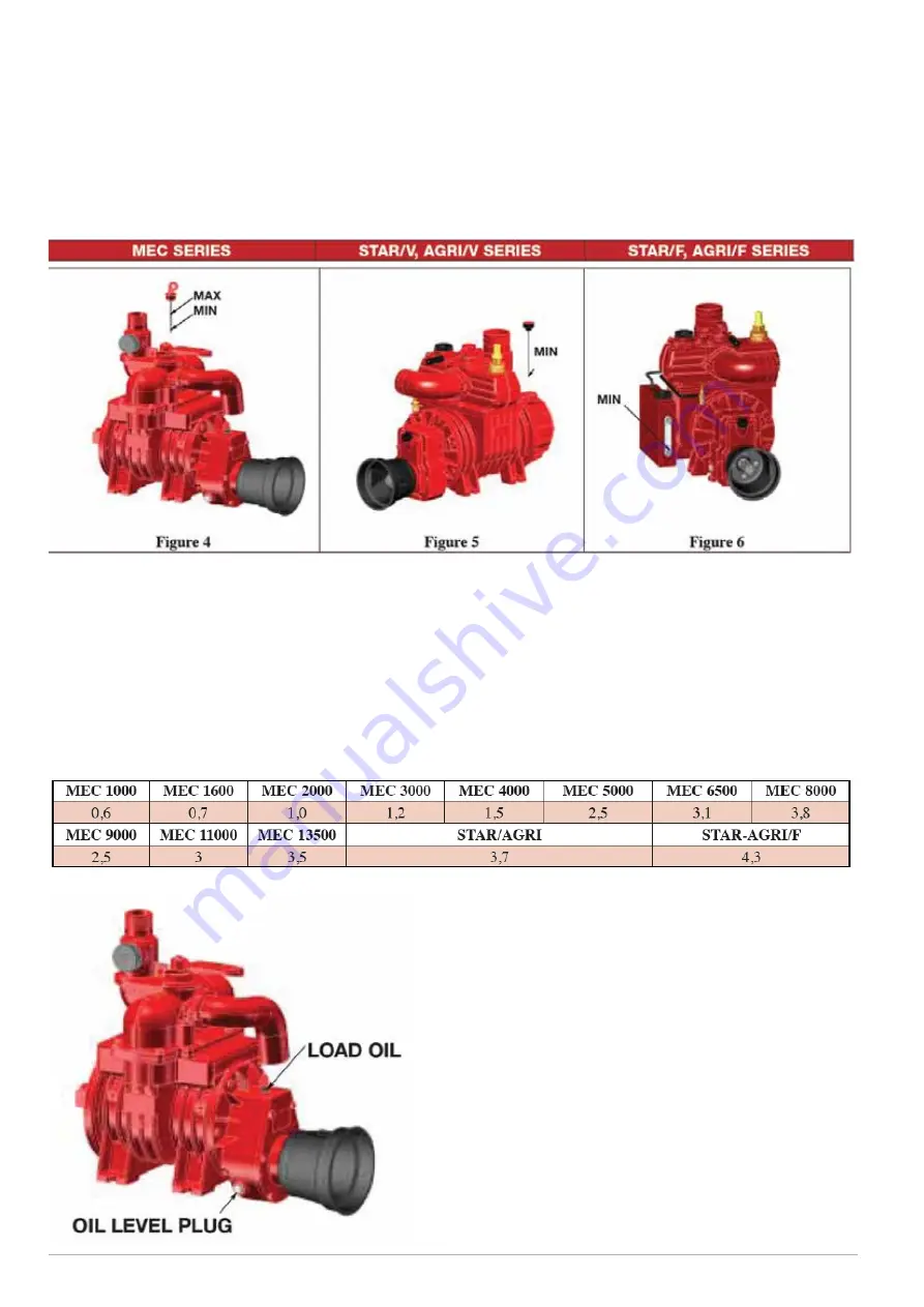 Major 1150 Slurry Vac Скачать руководство пользователя страница 36