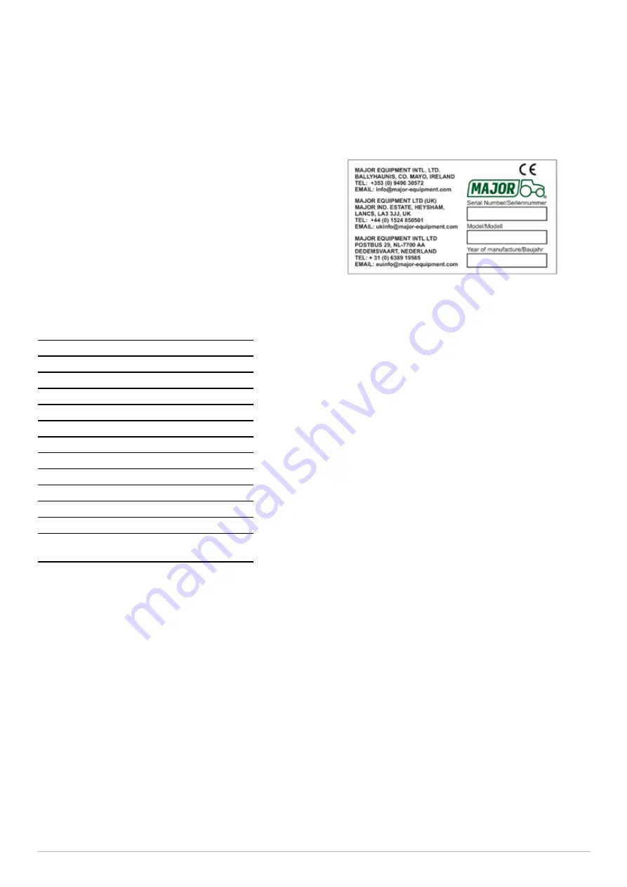 Major CONTOURA MJ76-360 Operator'S Manual And Parts List Download Page 11