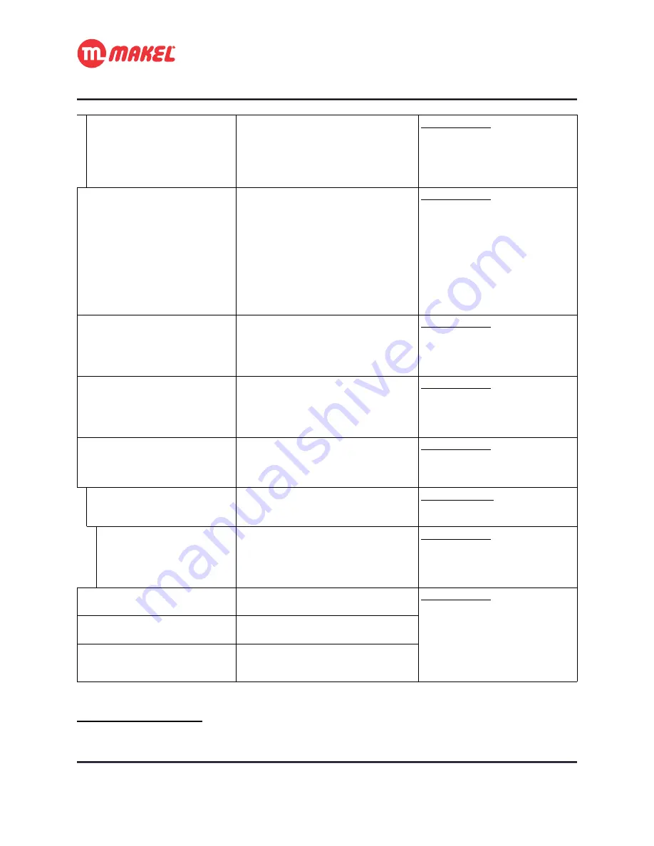 Makel MSA-CM Series User Manual Download Page 18