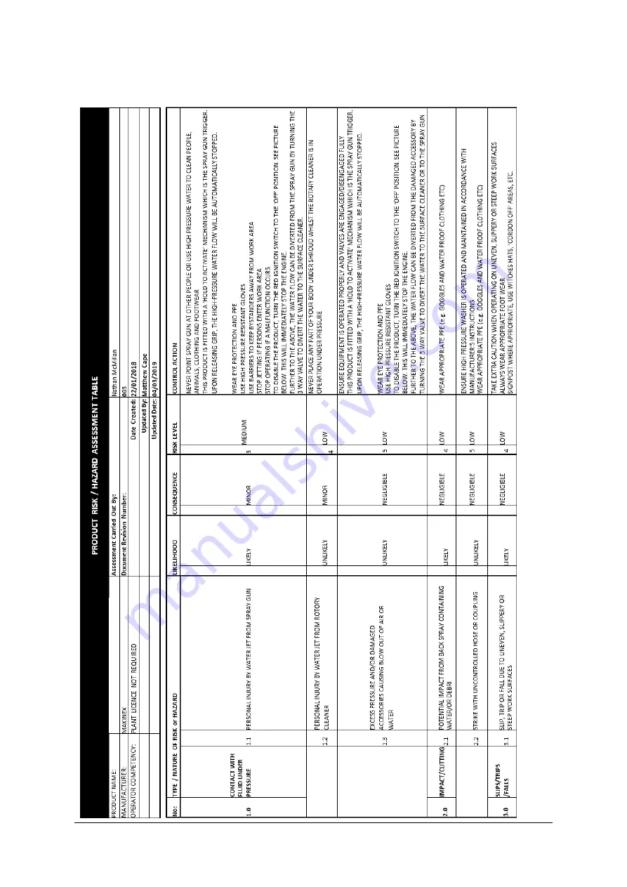 MAKINEX DPW-4000-VS Operator'S Manual Download Page 45