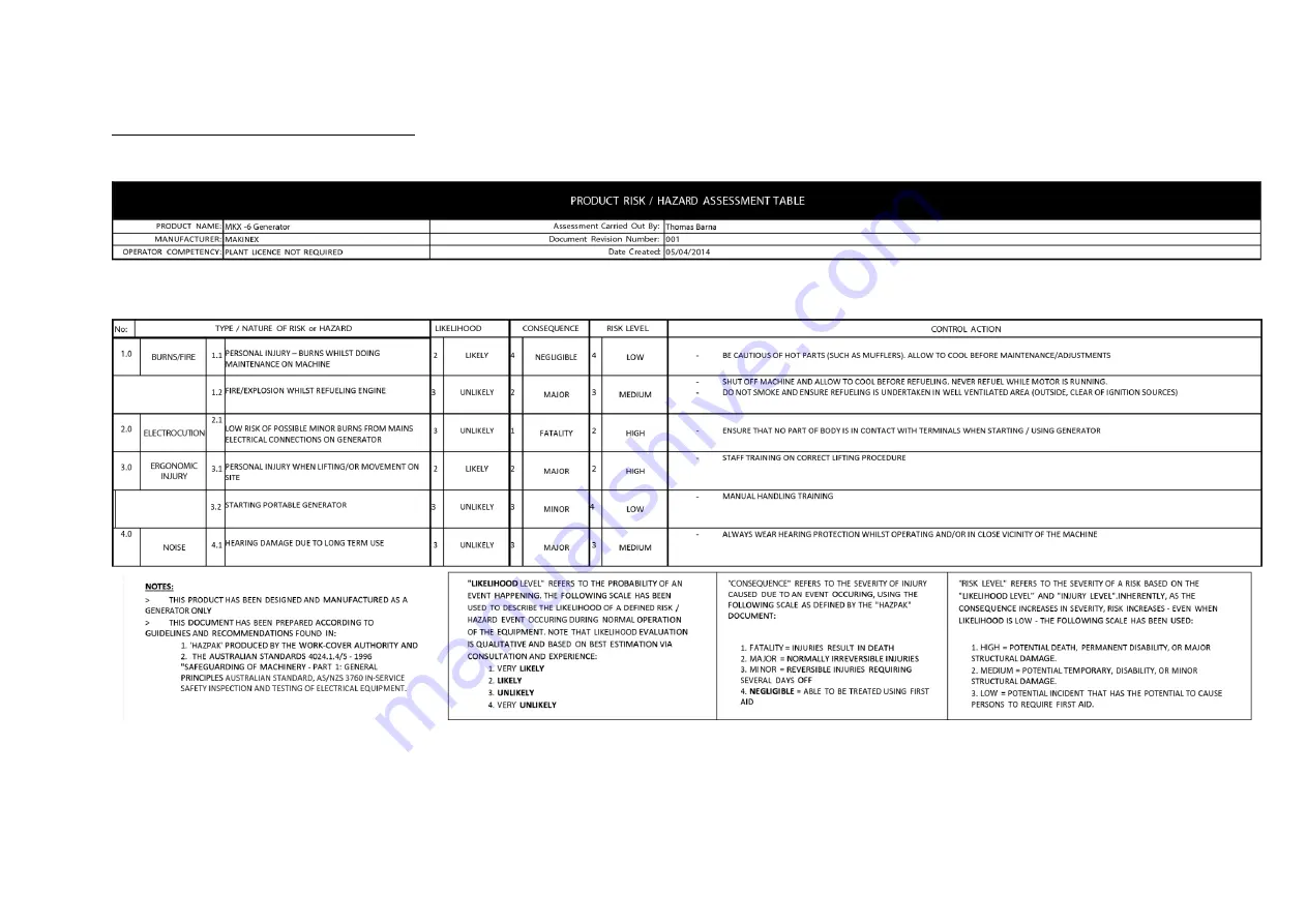 MAKINEX GEN-6P Operator'S Manual Download Page 22