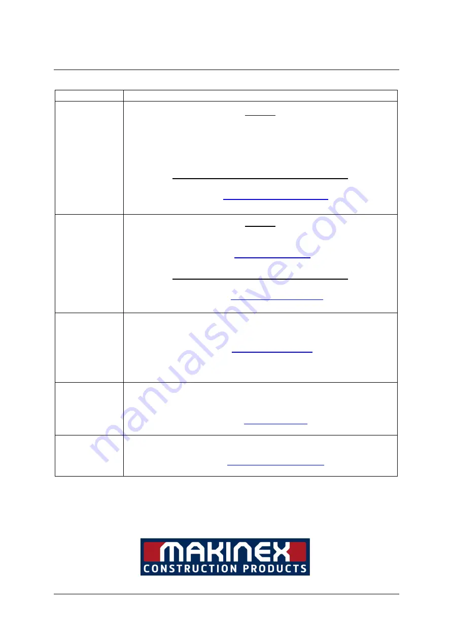 MAKINEX GEN-9P-US-240 Operator'S Manual Download Page 21