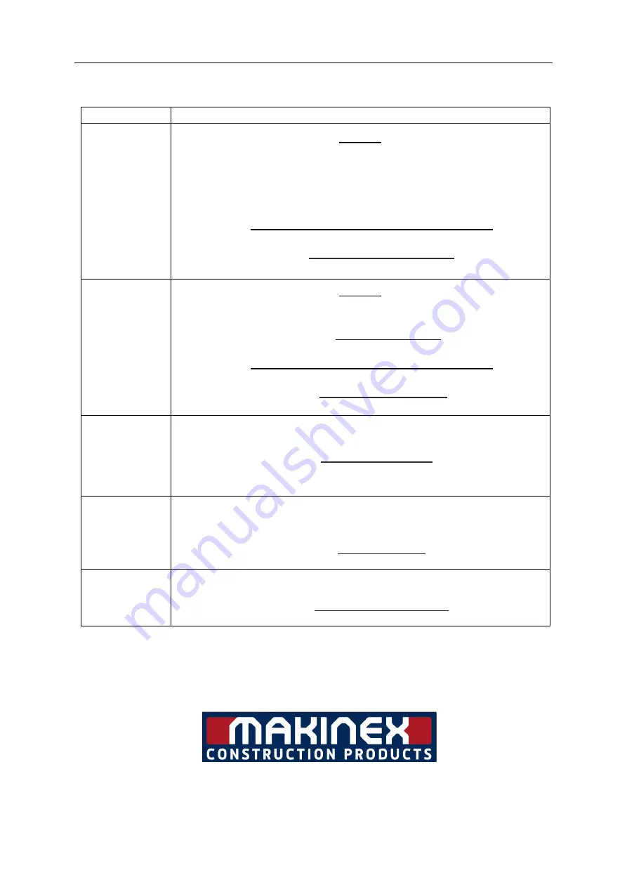 MAKINEX PHT2-140 Скачать руководство пользователя страница 36