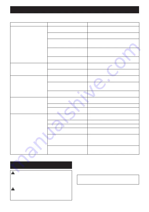 Makita AC001G Instruction Manual Download Page 265