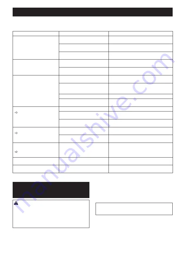 Makita CE001GT202X20 Instruction Manual Download Page 66