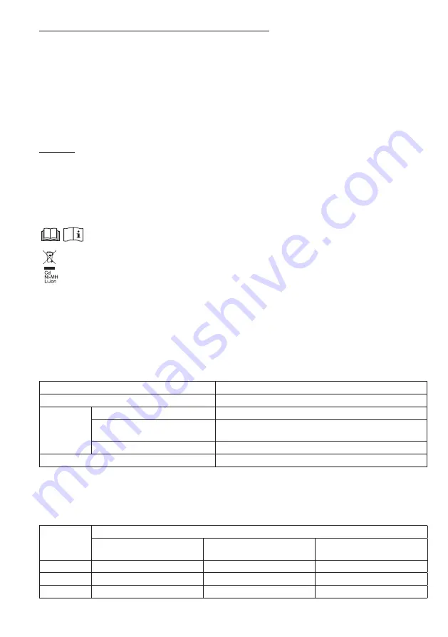 Makita CF100DZ Instruction Manual Download Page 115