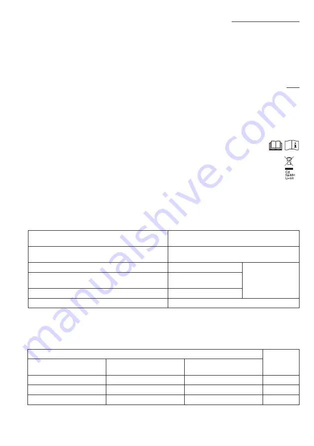 Makita CF100DZ Instruction Manual Download Page 179