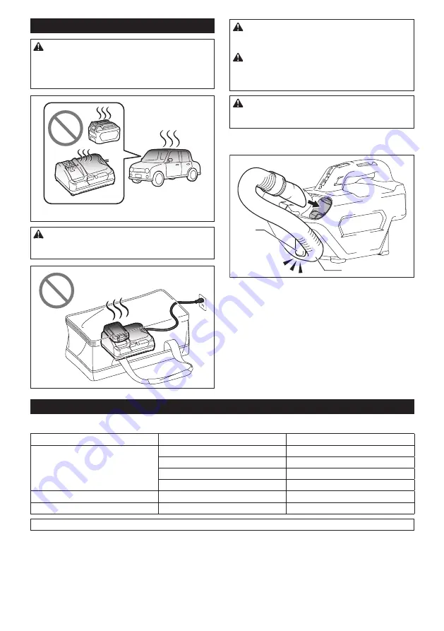 Makita CL121DWA Instruction Manual Download Page 13